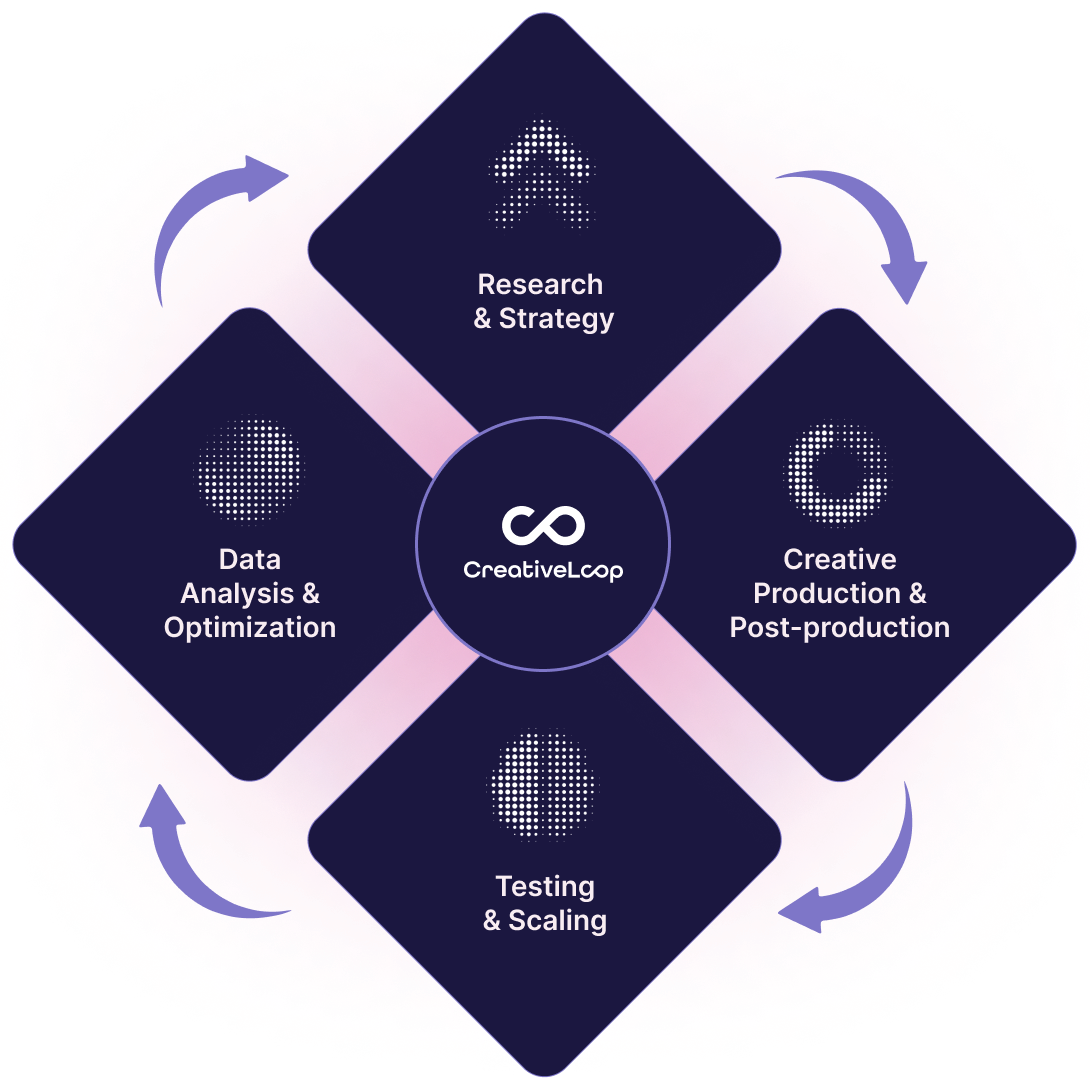 Creative Loop